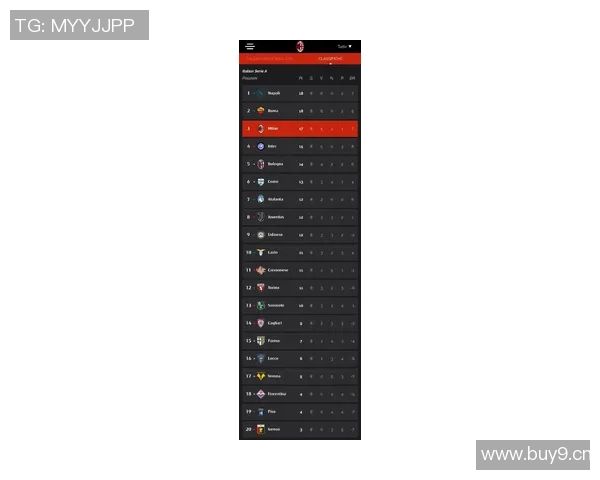 罗马队创历史新高赛季前三个意甲客场全胜登顶积分榜首